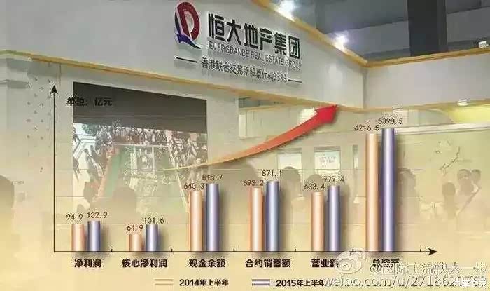 【图】恒大地产半年业绩_理财论坛