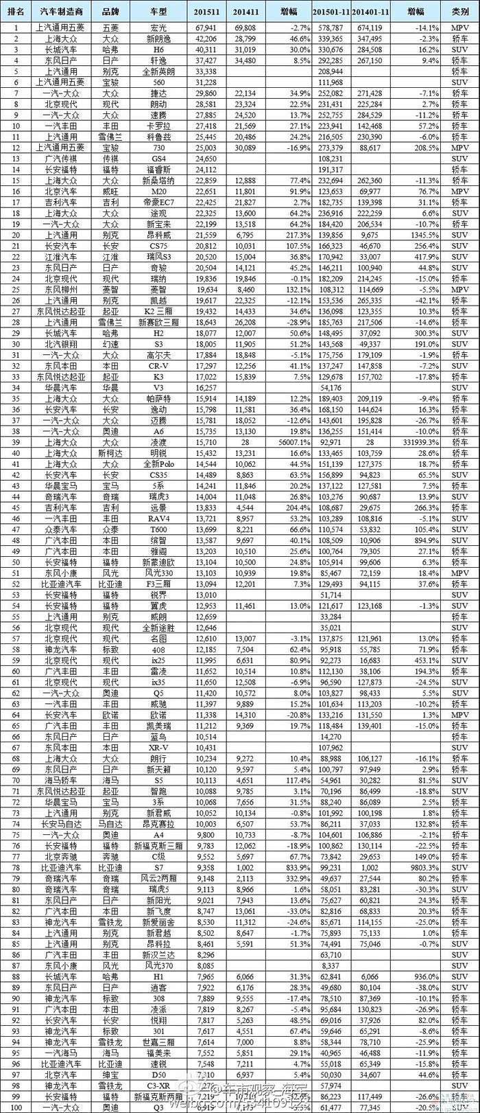 车型销量排名_新能源汽车销量排名(2)