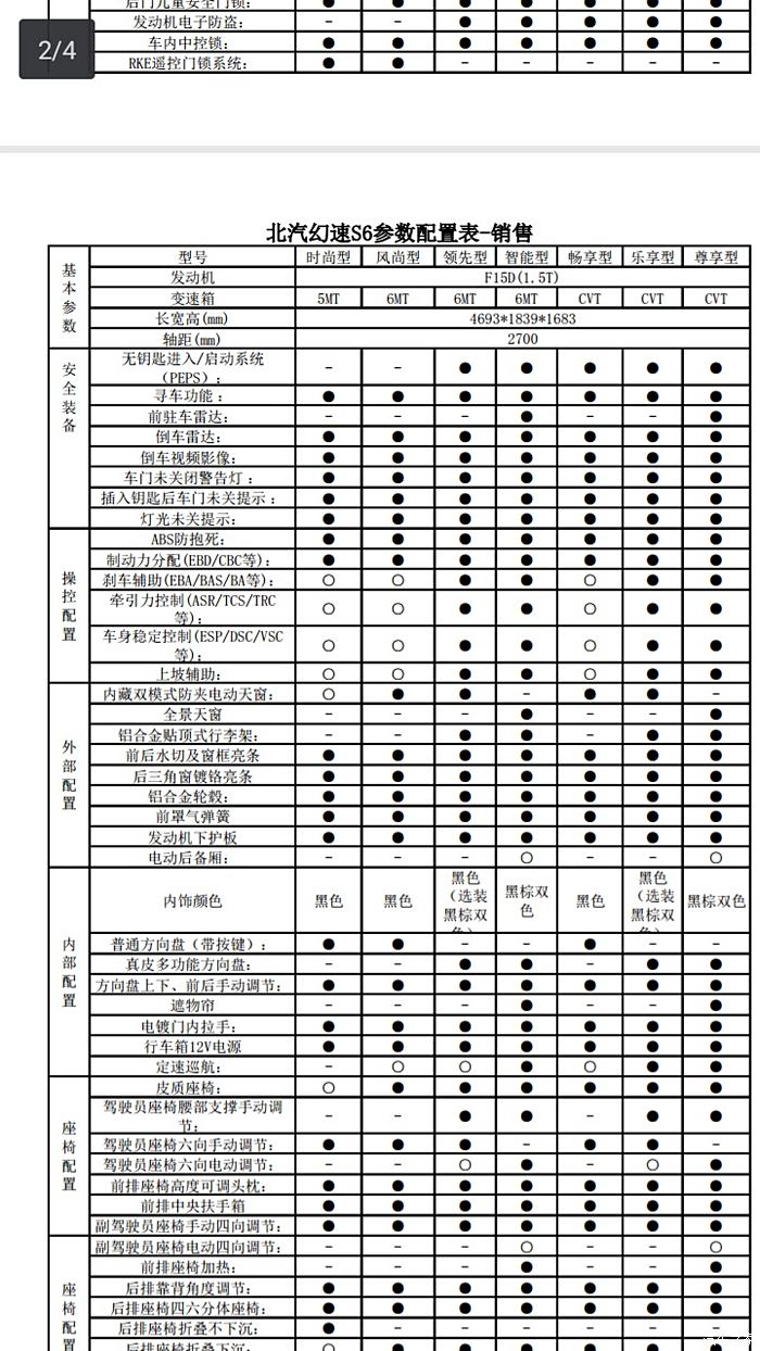 【图】最新s6配置表_北汽幻速s6论坛_汽车之家论坛