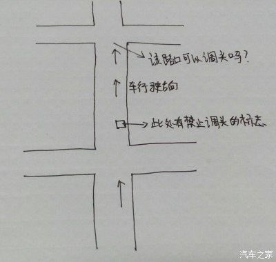 如图,请问马路中间段的禁止调头标志,在十字路口有效吗?