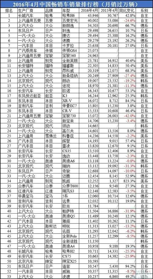 汽车销量排行榜_汽车销量排行榜2021