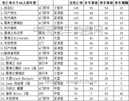 事故排名_交通事故图片