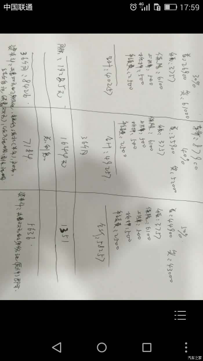 (贷款)分36期,速来参考个地区价格《九江市》_