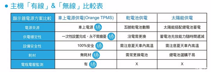【图】太阳能胎压监测显示屏接收主机,无线电