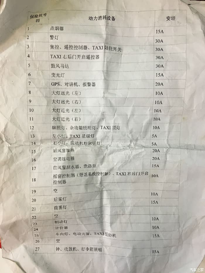 桑塔纳3000中央保险丝分布图