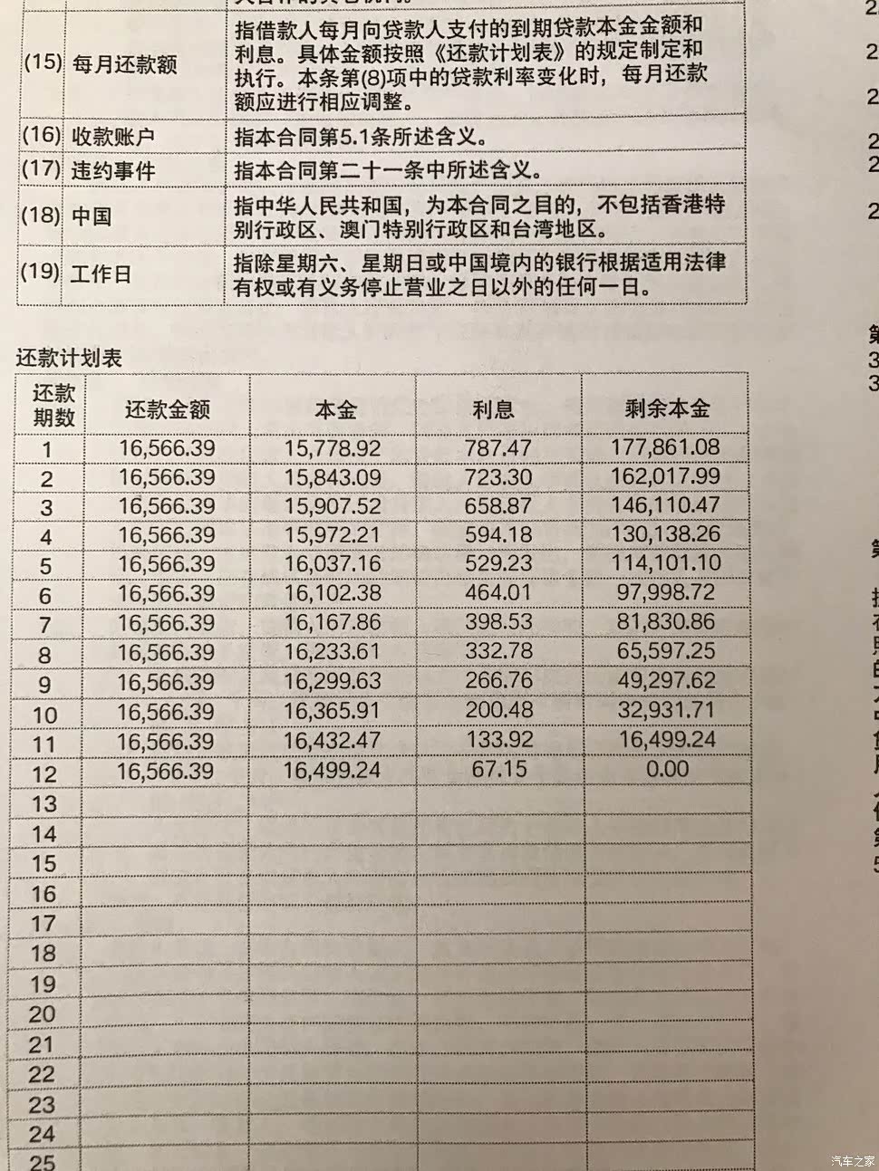 车已到，只差放款入户，贷款果然各种坑