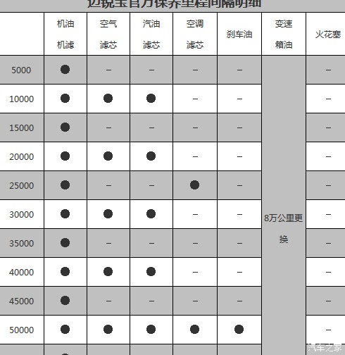 【图】你们保养都是按手册来吗_迈锐宝论坛_汽车之家