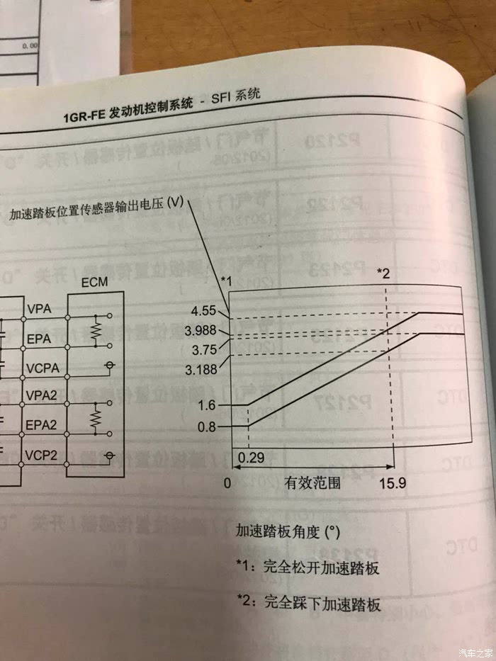 霍尔油门是什么原理_电动车霍尔是什么样子(3)