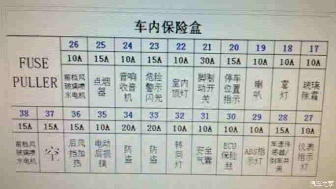 【图】求教,保险丝位置图在哪?_奇瑞qq/qq3/qq6论坛