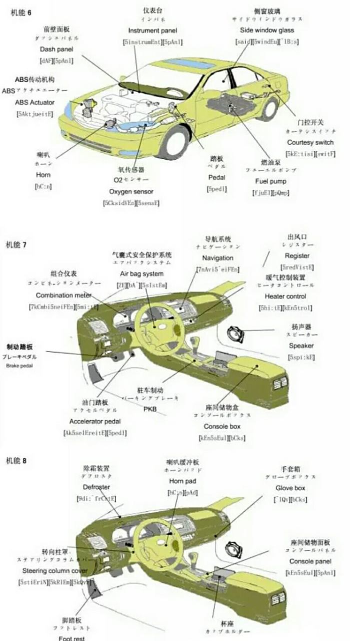 【图】认识各部件名称(学习)_内蒙古论坛_汽车之家论坛