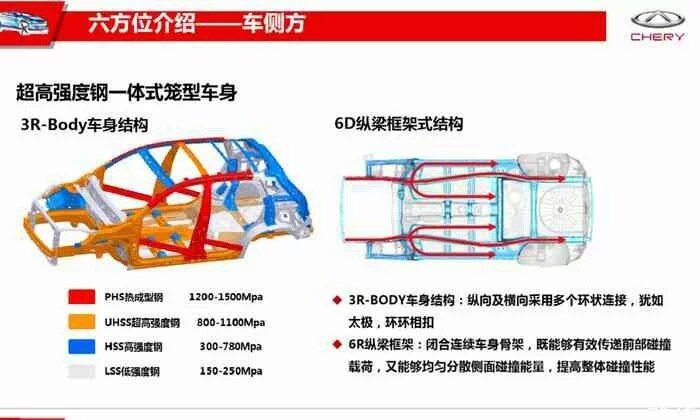 【图】为毛最美连车身结构图都不敢发_瑞虎7论坛_汽车