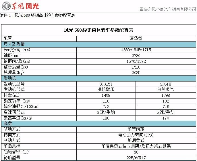 东风风光580论坛_汽车之家论坛