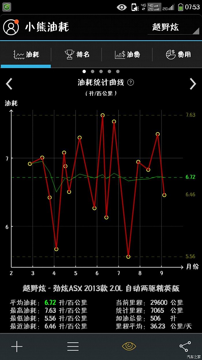 【图】关于保养发动机清洗剂的问题,大家进来