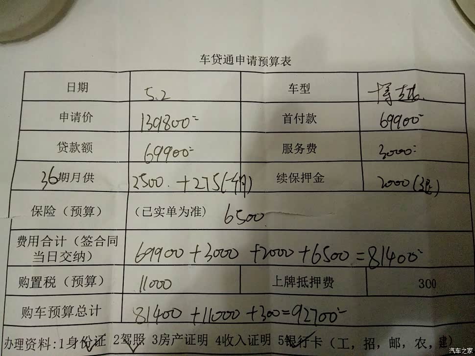 有没有懂贷款买车的给看看