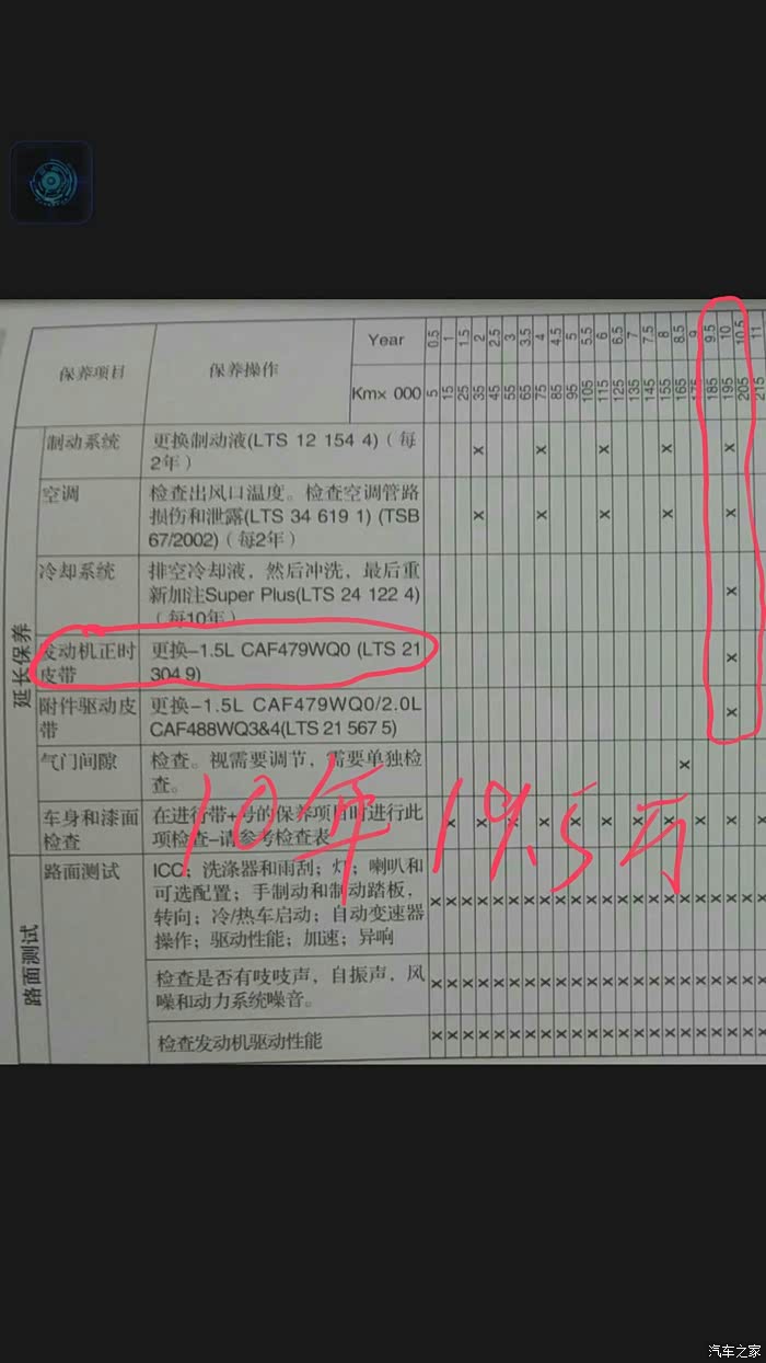 对于蒙迪欧19万公里换一次正时皮带,你们怎么看高清图片
