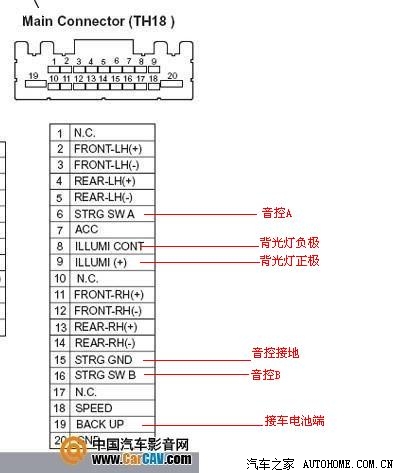 13款天籁cd机电路图,蓝牙倒车影像usb接线必看方控可参考!