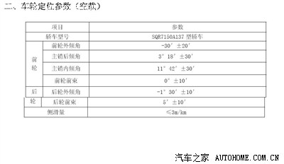 四轮定位的问题