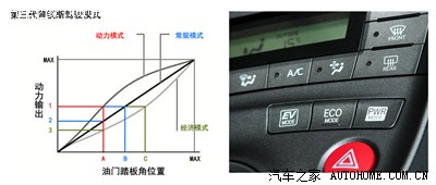 【图】普锐斯空调面板中这个钮是干嘛用的?