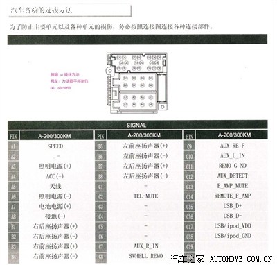 zt1600 2013-1-31 14:35:03 发表在 31楼 这才是狮跑cd的接线图,楼主