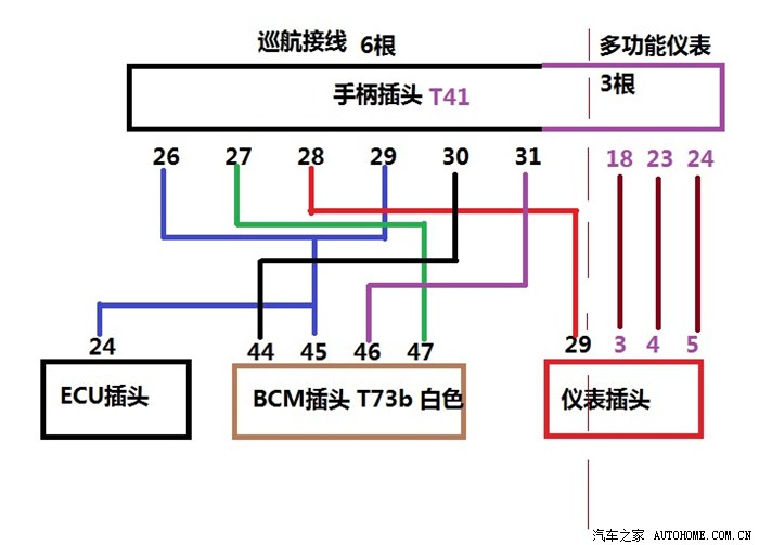 接线图 自己画了个接线图,巡航6根线,功能3根线