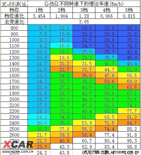 【图】打印一下,下面图中各代表颜色的意思是cad请教如何1:1图片