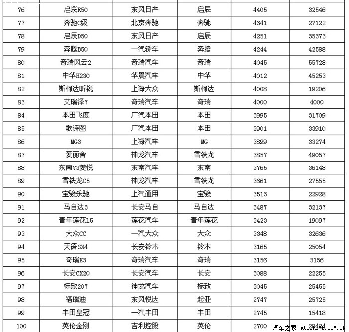 9月汽车销量排行榜_汽车销量排行榜(3)