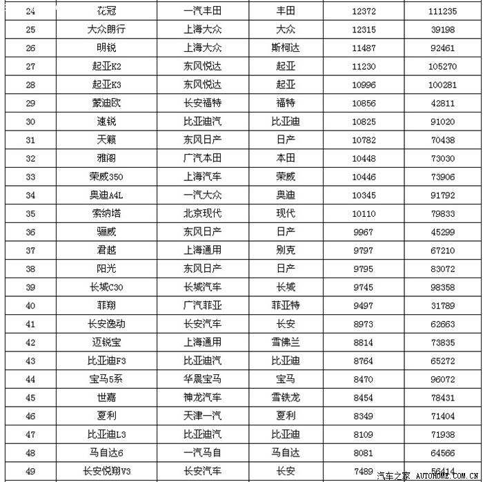 9月汽车销量排行榜_汽车销量排行榜(3)