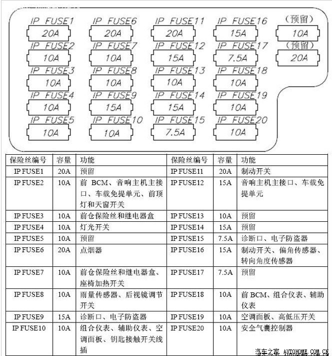 143 | 回复: 4 奇瑞a3论坛 点烟器的保险  沙发发表于 2013-10-18 10