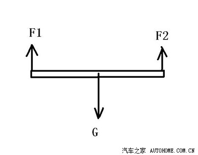 车体受力结构看"断半轴"现象_众泰2008论坛_手机汽车