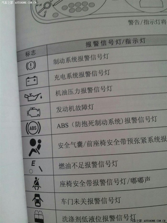 油表上面扳手提示灯亮