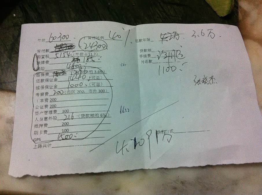 有谁是比亚迪贷款买车的 求帮助