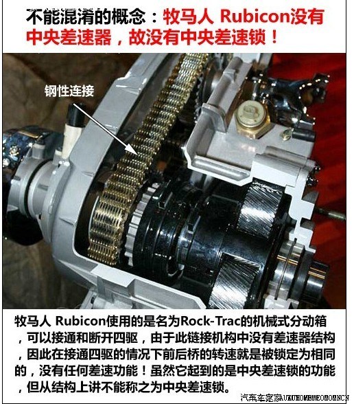 中央差速锁和前后桥差速锁的疑问?