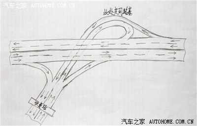 闲来无事,研究了一下高速公路出入口,做了一下小结,方便开车