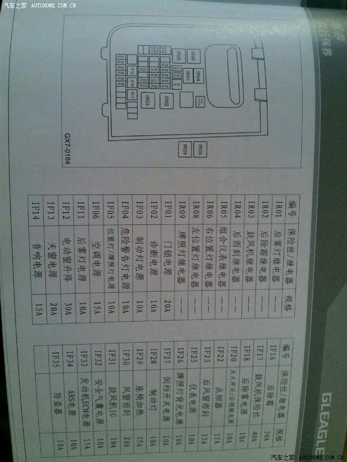 【图】gx7保险盒中哪个是acc?_吉利gx7论坛_汽车之家