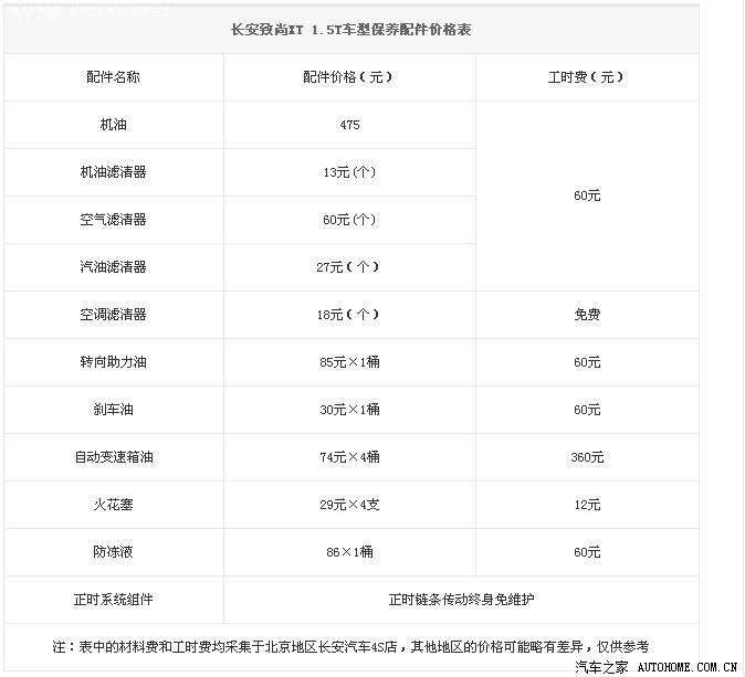 致尚xt保养周期和更换配件价格,及10月新实施的"汽车三包"分享