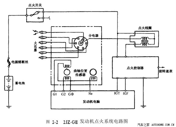 瑞虎的点火控制器安放在车子的哪个位置?咨询各位老大