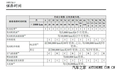 cx5怪异的保养手册