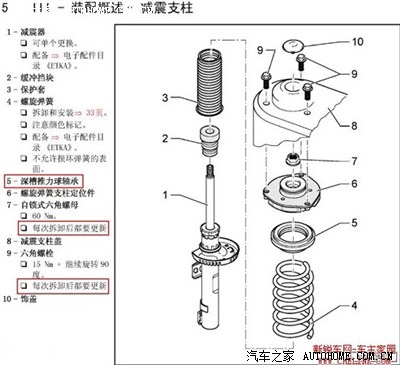 赶紧检查平面轴承去吧!