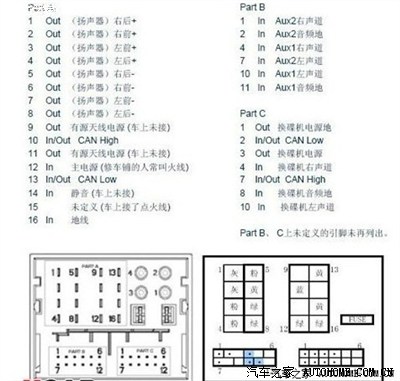 问题还是有,无法,在网上观看无数教程和接线图,终于明白是导航的静音