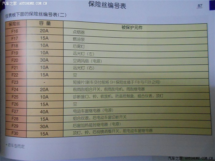 2013-12-11 16:12:22 发表在 沙发 另求05年16v爱丽舍保险片