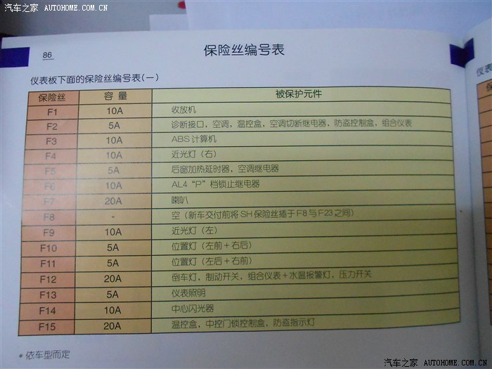 【图】[已解决]05老爱无法使用中控锁车,钥匙在a档不供电_爱丽舍论坛