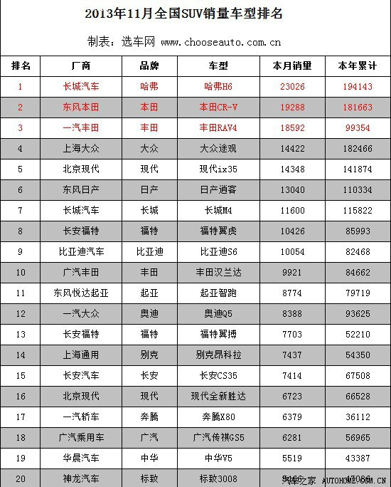 车型销量排名_新能源汽车销量排名