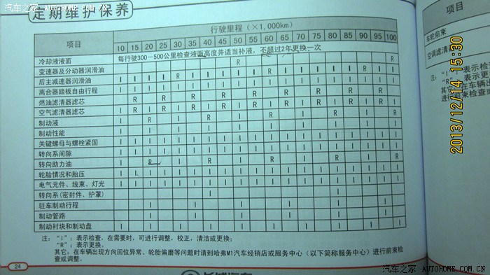 【图】哈弗M1定期维护保养项目表 以方便刚入