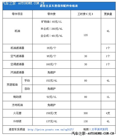 劲炫的保养是不是很贵啊