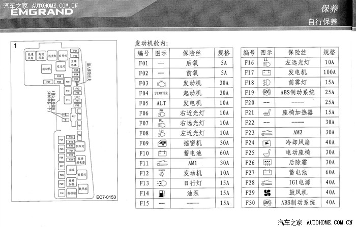 老款帝豪ec7 diy点亮日行灯作业