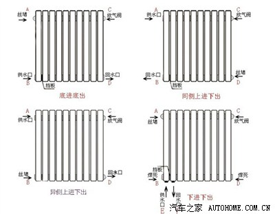 【地暖太贵】空调不起作用,暖气片咋样?最全暖气片百科出炉