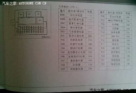 保险盒里没有油泵保险