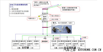 只要将右键第1条和第5条线合到一起直接入方向盘的喇叭线即可