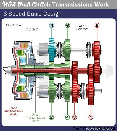 关于观致的变速箱——兼谈双离合器的工作原理!