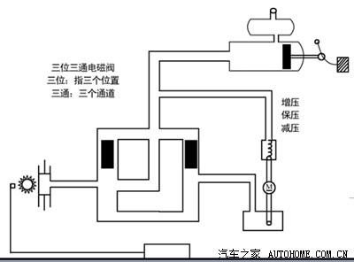 s电磁阀r继电器a检测端子 电脑通过此线